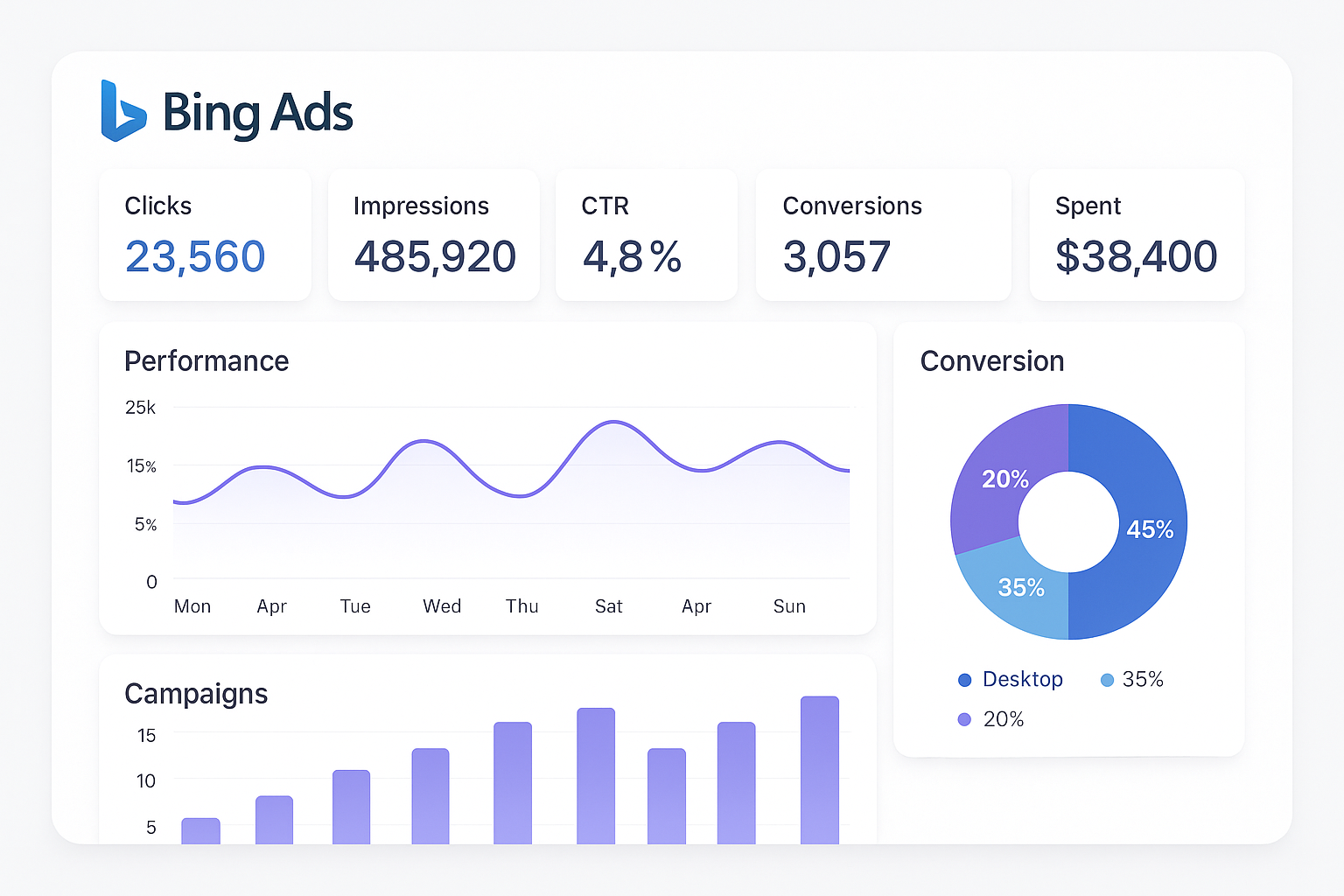 Microsoft Advertising analytics dashboard